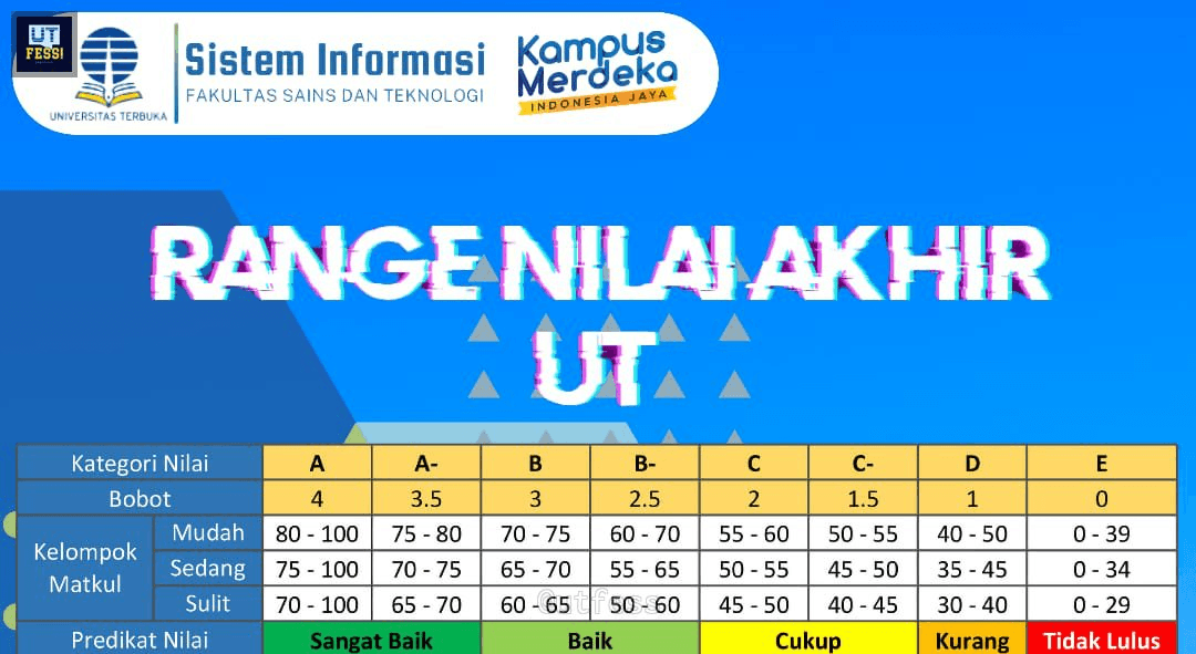Tabel Konversi Nilai